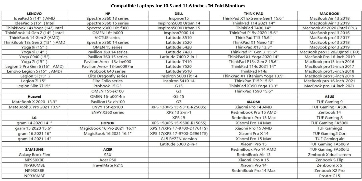 Dual Portable Triple Fold 1080P IPS FHD Monitor Screen Extender Tristar