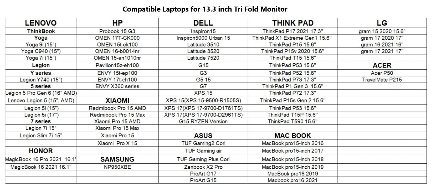 Dual Portable Triple Fold 1080P IPS FHD Monitor Screen Extender Tristar