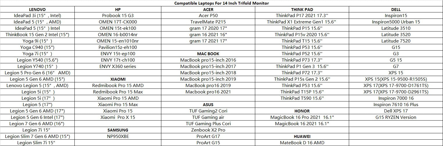 Dual Portable Triple Fold 1080P IPS FHD Monitor Screen Extender Tristar