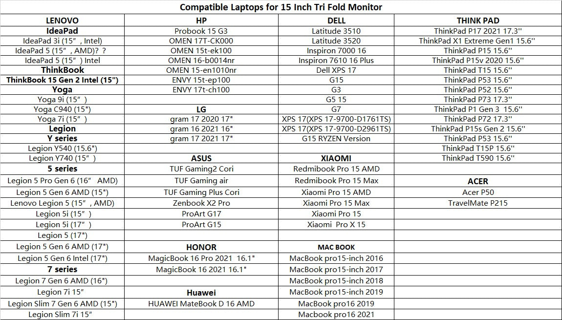 Dual Portable Triple Fold 1080P IPS FHD Monitor Screen Extender Tristar