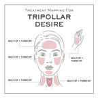 TriPollar Desire Facial Renewal & Rejuvenation Device (Copy) Tripollar