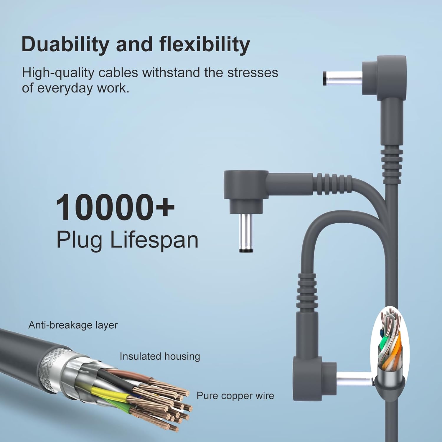 Dyson Charger for - V10, V11, V12, V15 -  AU Plug
