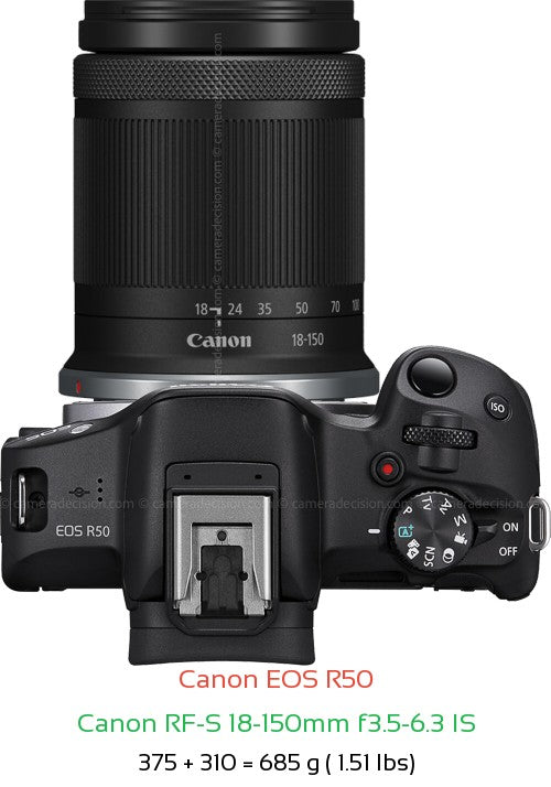 Canon EOS R50 Mirrorless Camera Kit with RF-S 18-150mm Lens Black