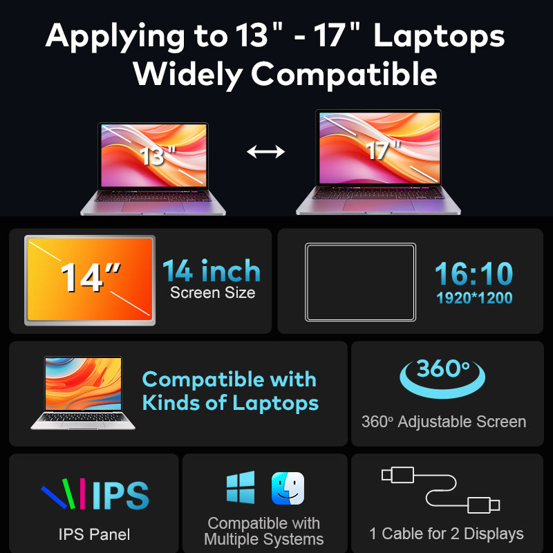 Trion 14-inch 360° trifold portable monitor 1200P IPS FHD Laptop Screen Extender - Grey (AU Version)