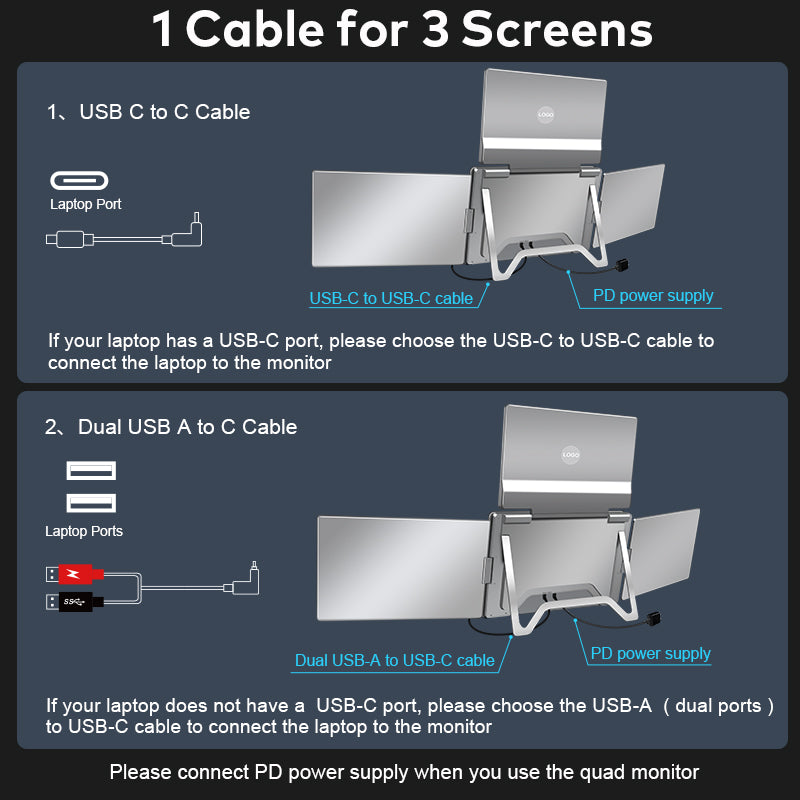 Trion 15.6" FHD Portable Monitor Quad Screen Triple Display Screen Extender for Laptops (Win10+, Mac M1/M2/M3) (AU Warranty)