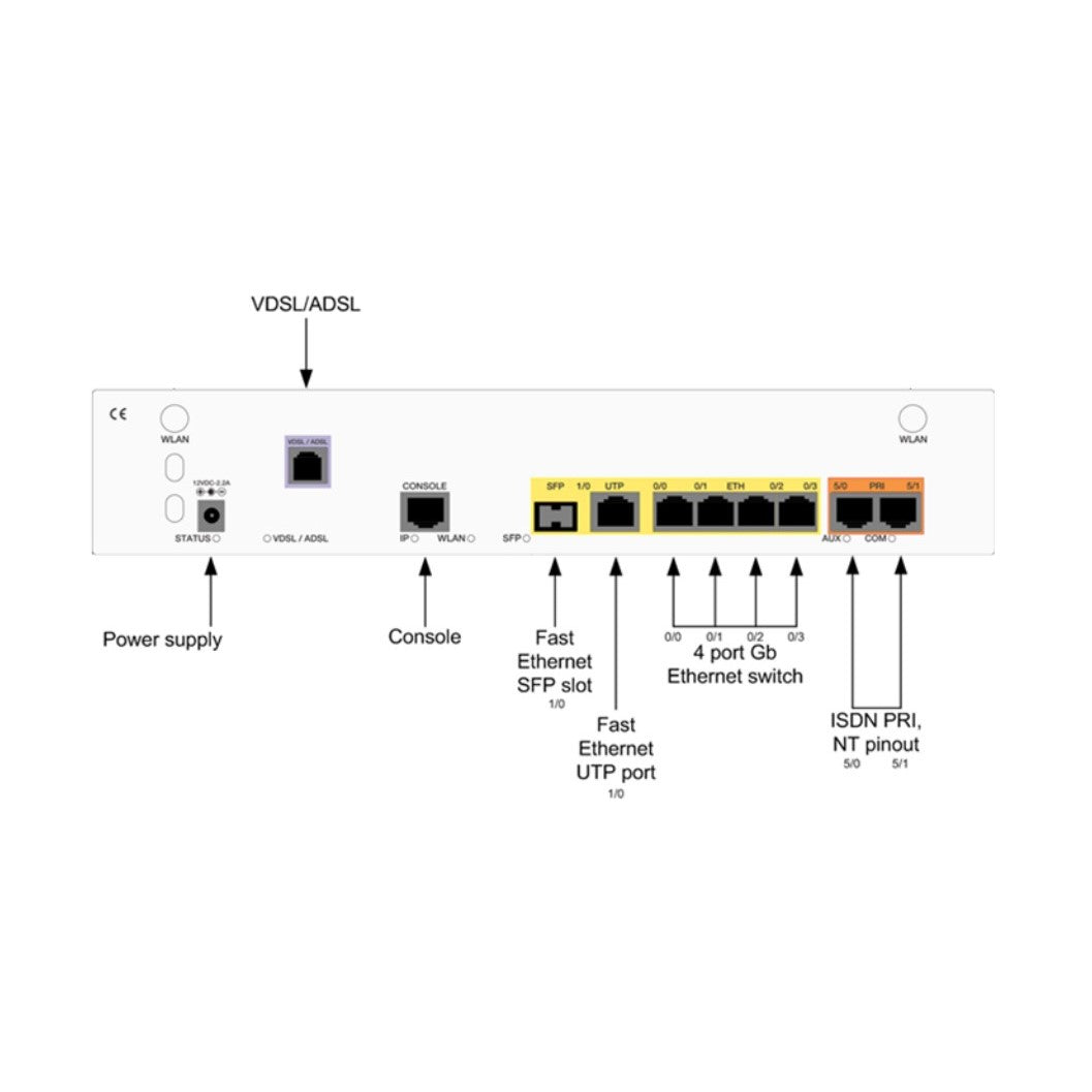 One Access ONE100-8V SX5E OP