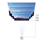 ZENTUS smart projector angled showing connectivity ports