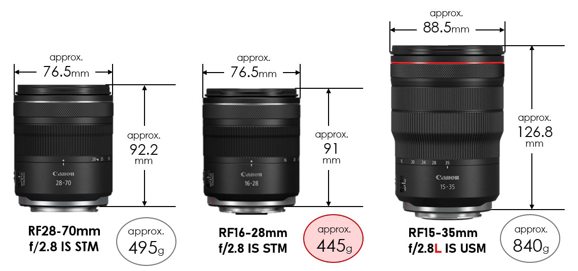 Canon RF 16-28mm f/2.8 IS STM Lens