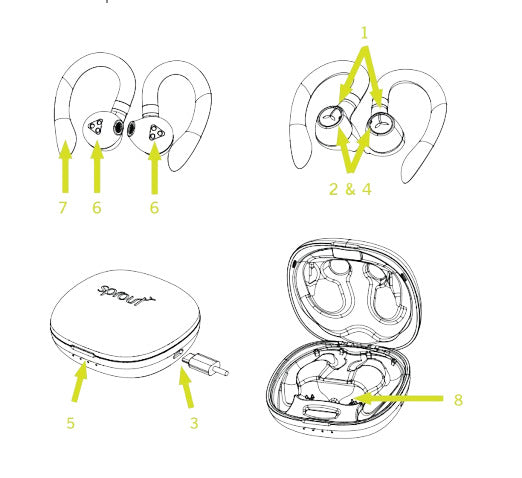 Sprout Stride TWS Bluetooth Earbuds – True Wireless Stereo Earphones SPROUT