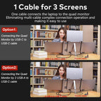 Trion 14" FHD quad monitor used with a MacBook M2, showing macOS desktop extended over three displays.