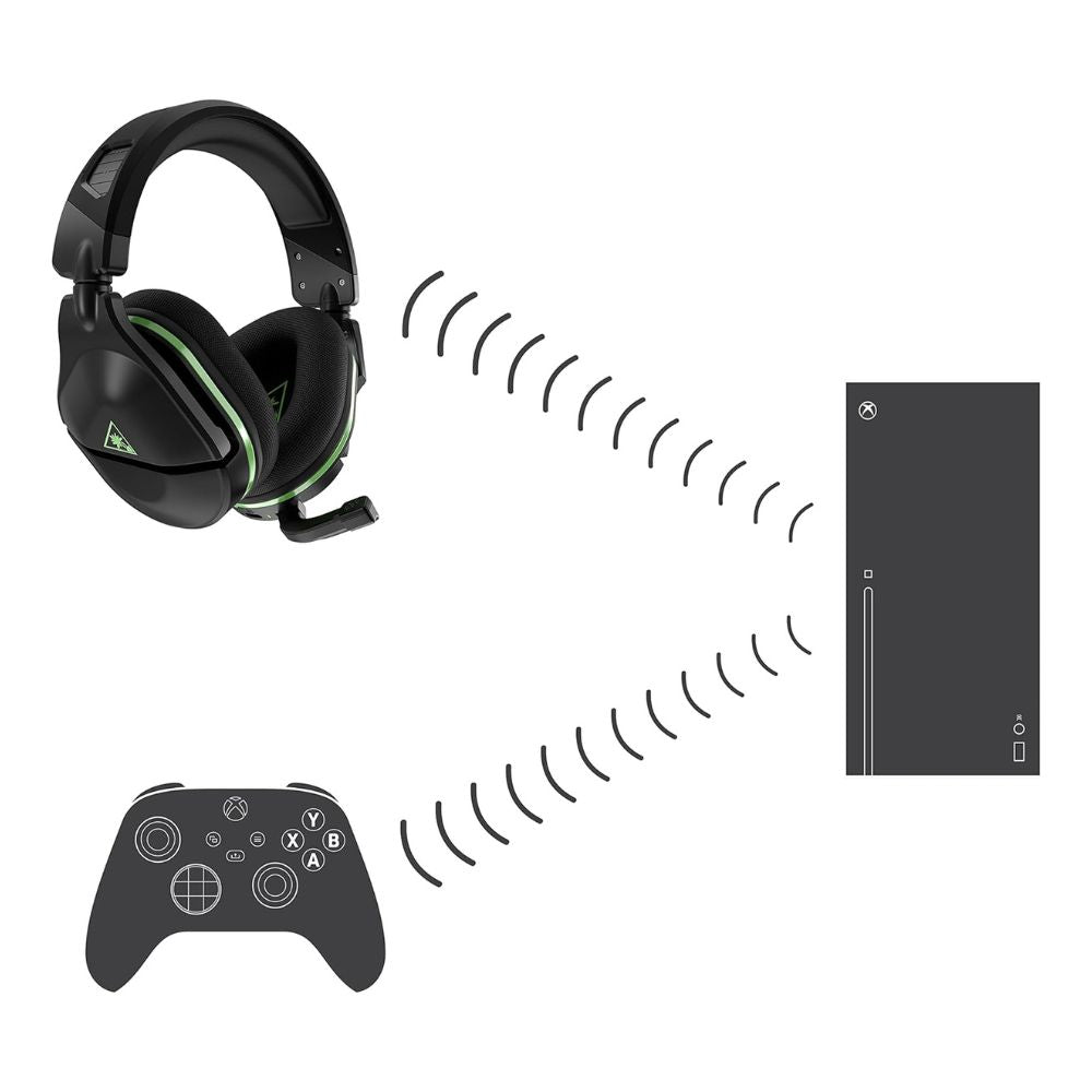 Turtle Beach Stealth 600 Gen 2 Wireless Gaming Headset - Open Never Used Turtle Beach