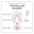 TriPollar Desire Facial Renewal & Rejuvenation Device Tripollar