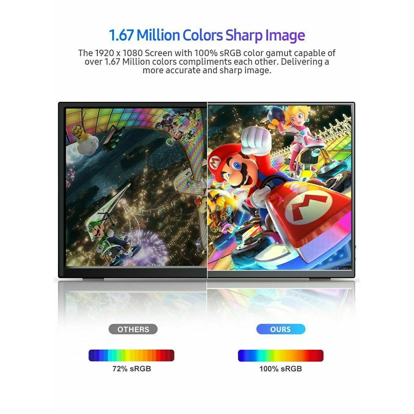 Portable Touch Screen Monitor 1080P HD with Multi-Devices – 15.6 inch Tristar