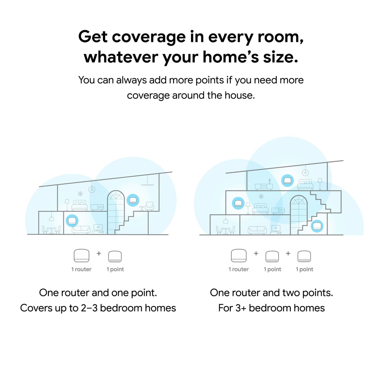Google Nest WiFi Router and 2 Points Google