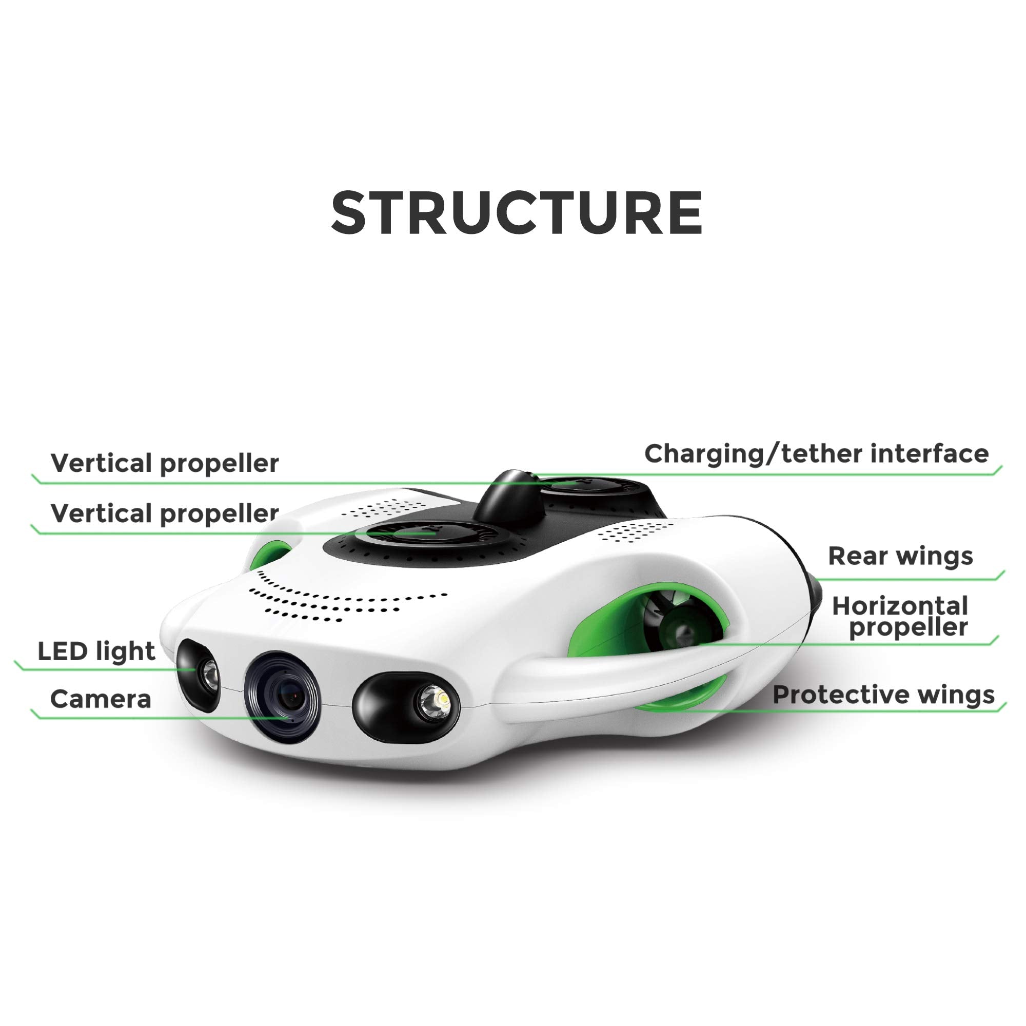 Youcan Robot BW Space Pro Underwater Drone Set with 4K UHD Camera APP Remote Control for Real Time Viewing Youcan