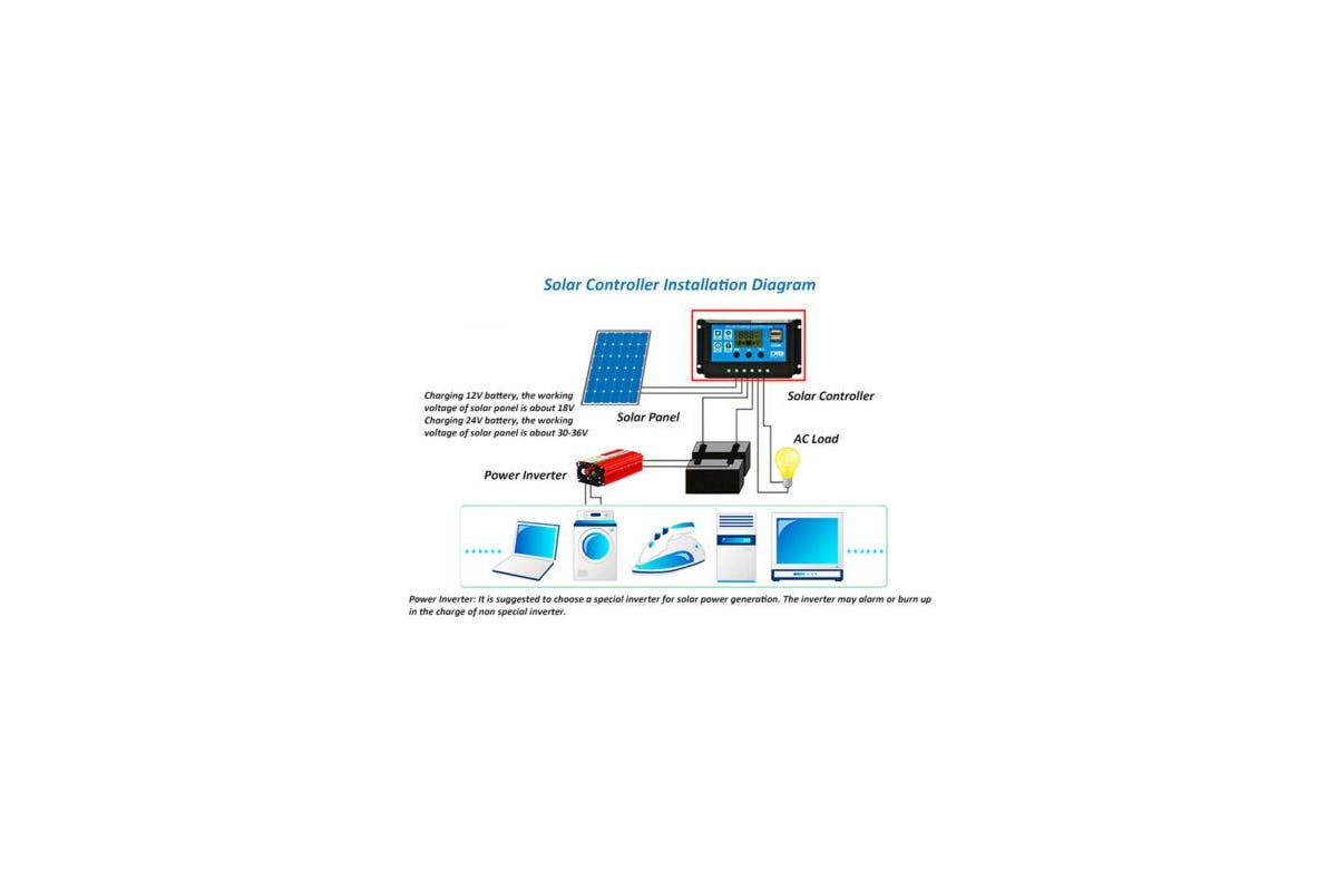 Solar Charge Controller Regulator 12V-24V 5V 2USB Port Tristar