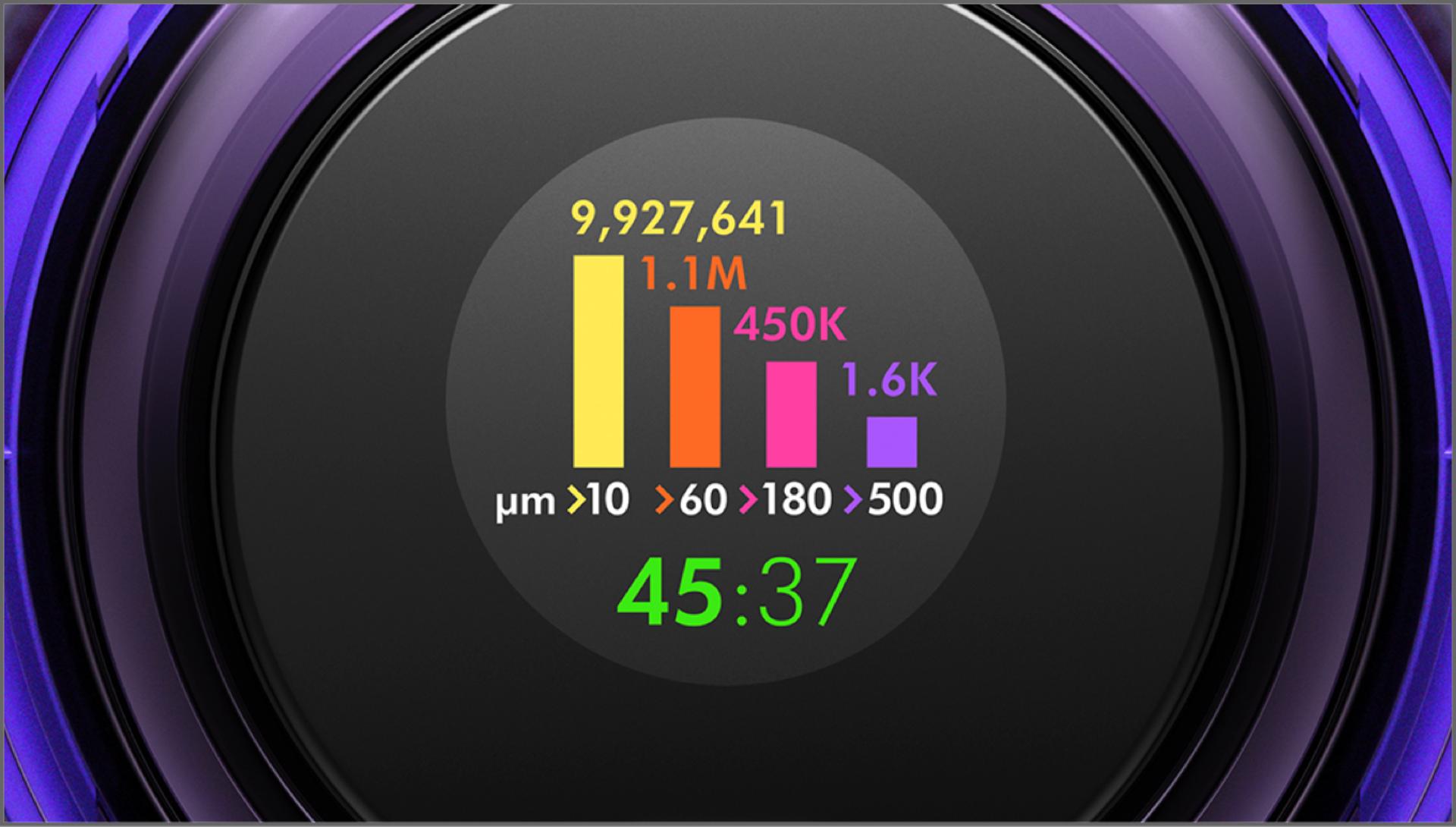 Dyson V12 Detect Slim Fluffy, Auto-adapt suction power, deep clean Vacuum Cleaner Dyson