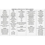 15.4 inch Trifold Portable Monitor triple‑screen setup being used in a café with a coffee cup and notebook nearby.